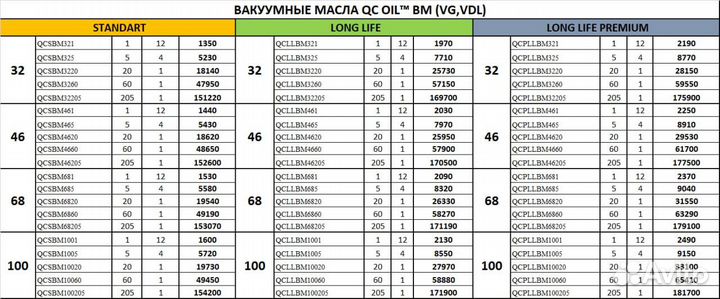 Вакуумное масло 32, 46, 68, 100 QC OIL