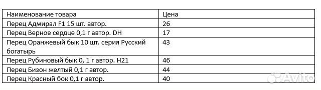 Семена Перец Гавриш