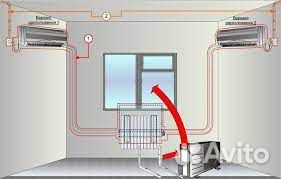 Монтаж демонтаж кондиционеров