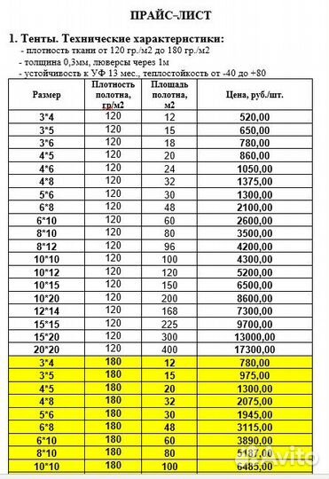 Тенты Тарпаулин 120-180гр/м2 - Защита от Дождя