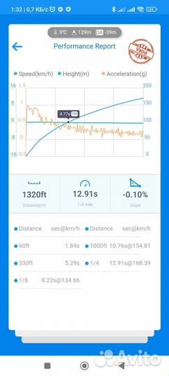 Чип-тюнинг Прошивка Евро2 Диагностика Кодирование