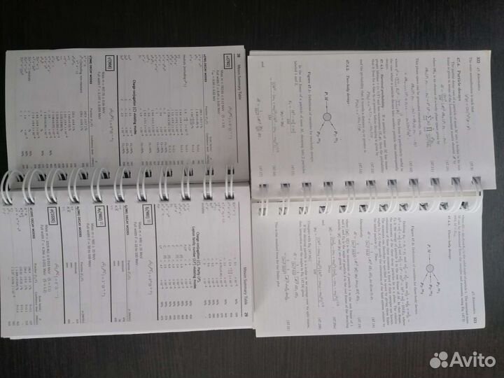 Справочник по физике частиц PDG 2016