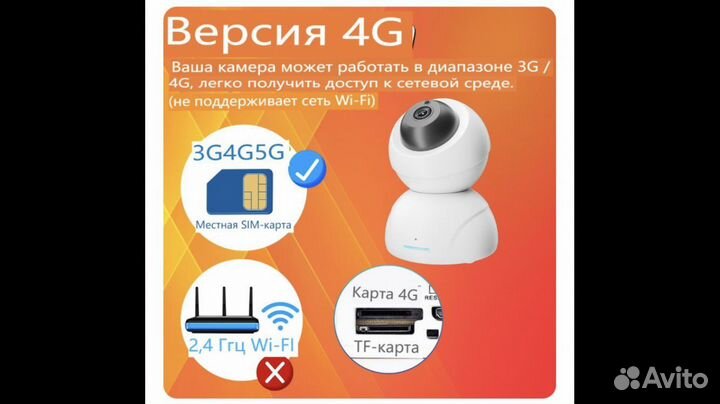 Камера видеонаблюдения 3G / 4G SIM-карта