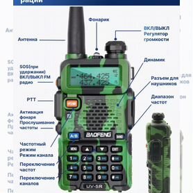 Рация baofeng uv 5r 8w