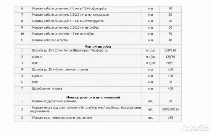 Услуги электрика