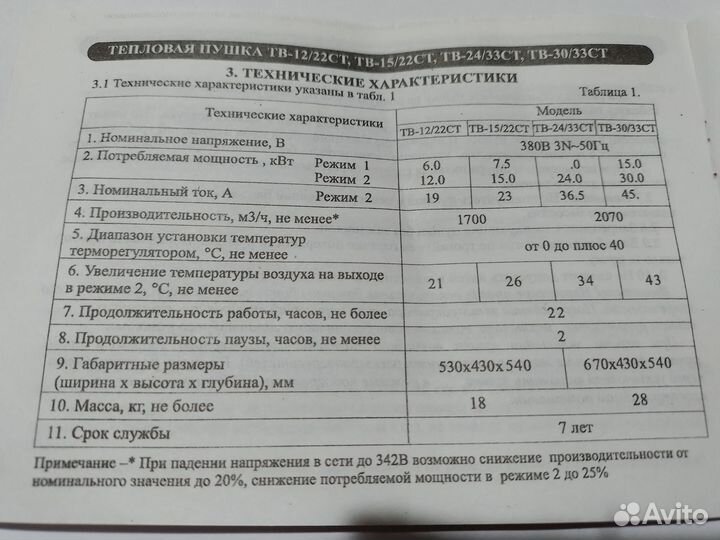 Тепловентилятор тв 15/22ст daire