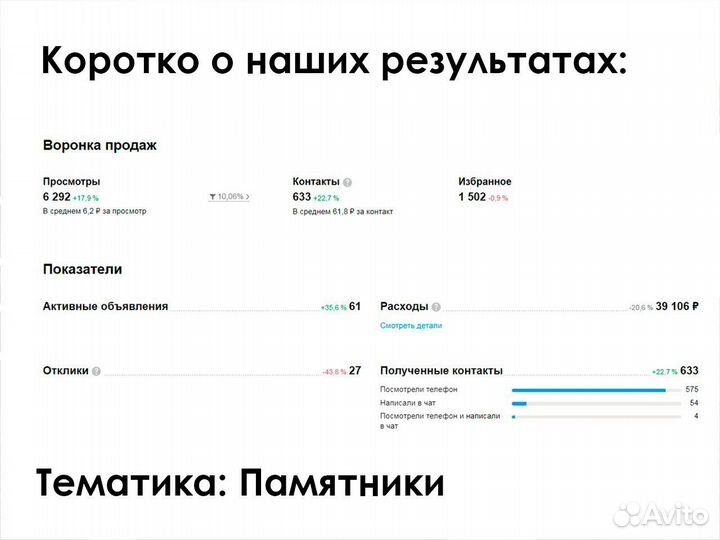 Авитолог / Услуги Авитолога
