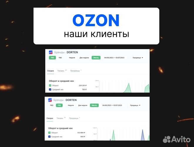 Озон Wildberries Продвижение карточки Ozon