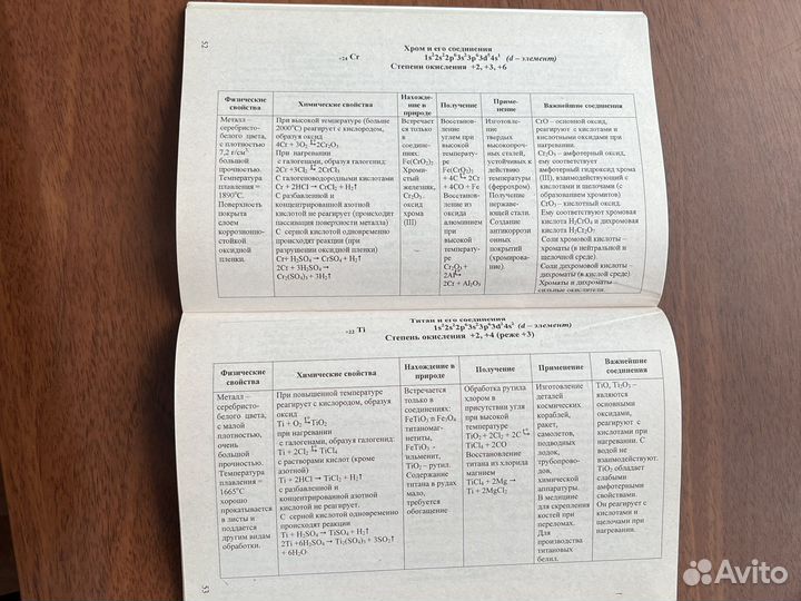 Химия в таблицах и схемах