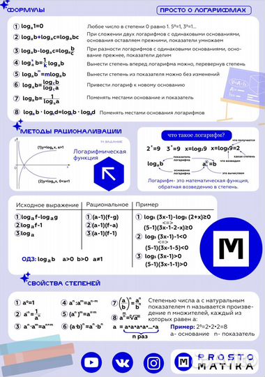 Репетитор по математике