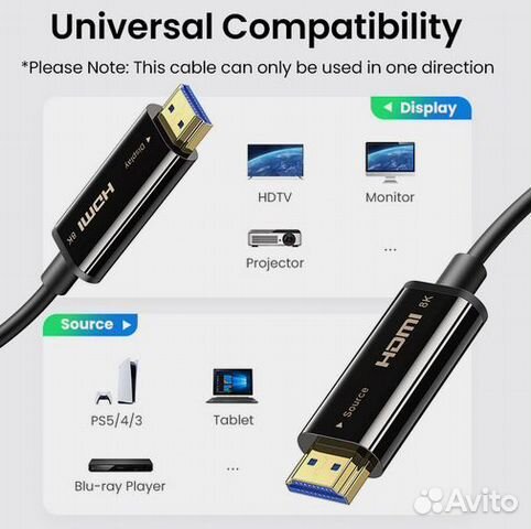 Кабель Ugreen hdmi 30м 8k, 12bit, 48Гбит/с оптика