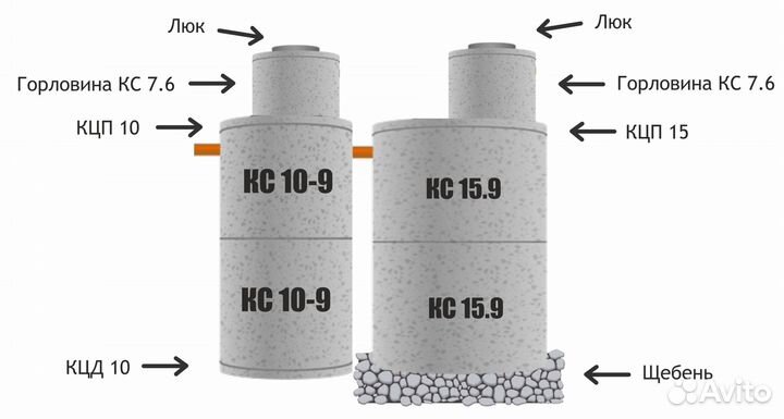 Септик под ключ за 1 день-Жби кольца