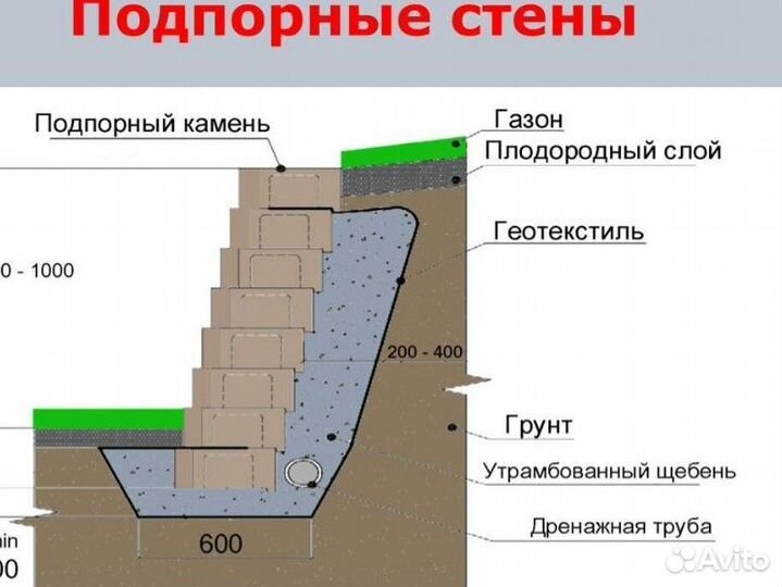 Камень подпорный. Ландшафтный дизайн