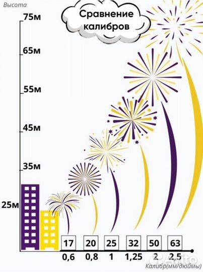 Римская свеча Кольца Сатурна, Доставка бесплатно