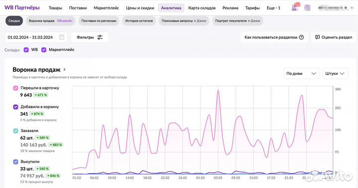 Бизнес Wildberries