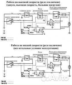 Услуги по авто