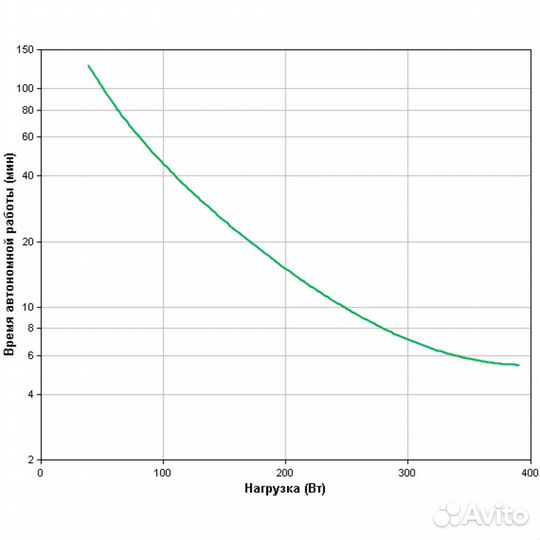 Источник бесперебойного питания APC Smart-U 101009