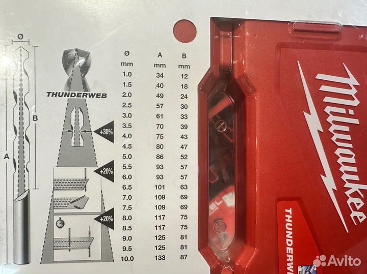 Набор сверл по металлу Milwaukee Thunderweb HSS-G