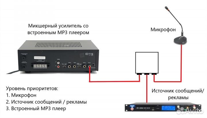 Модуль приоритетов для усилителей