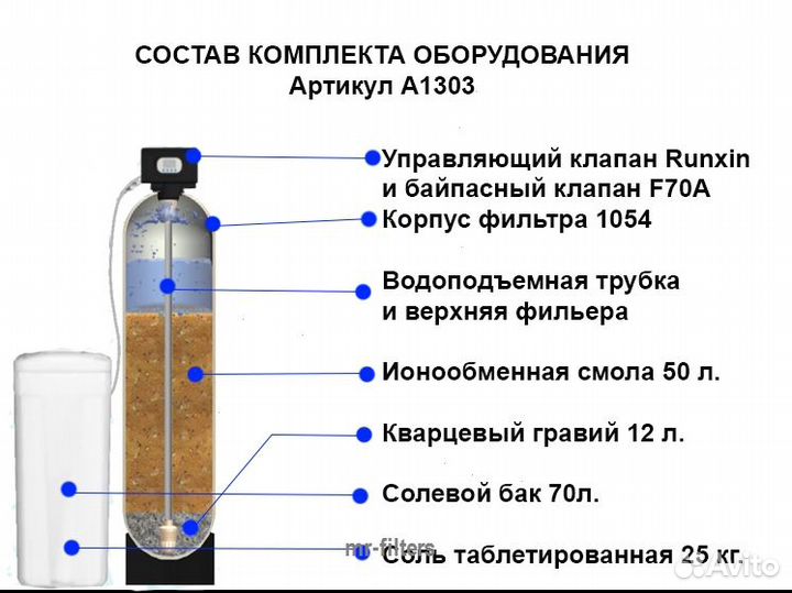 Фильтры для дома Runxin / Смягчитель воды