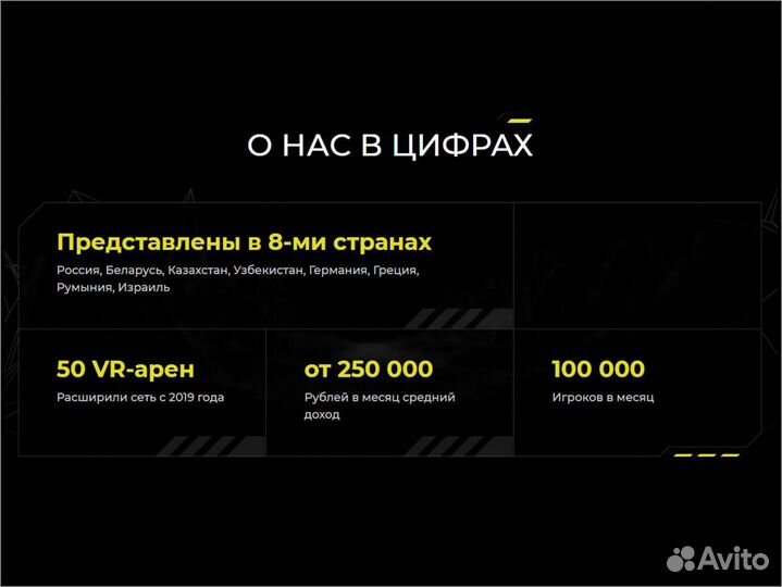 Бизнес Виртуальная реальность VR-арена