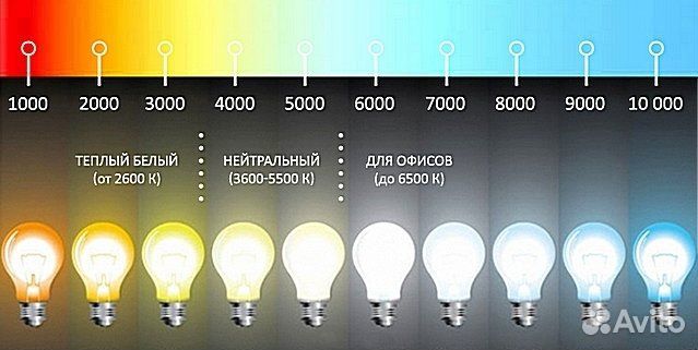Лампа T8 / G13 / 1200мм / 36W - Philips 36W/54-765