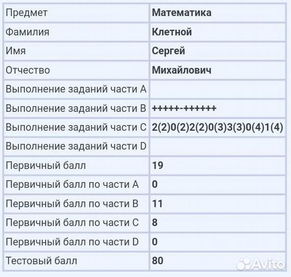 Репетитор по математике, физике и информатике