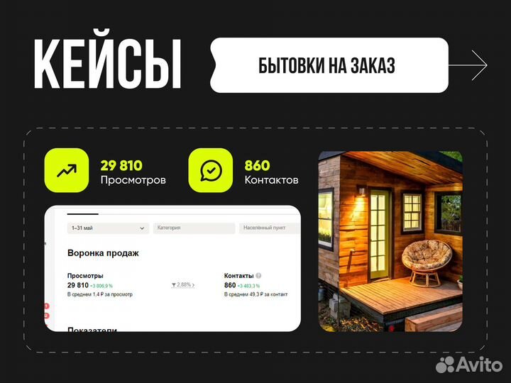 Авитолог / Услуги авитолога / Продвижение на Авито