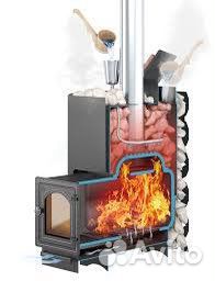 Печь дровяная