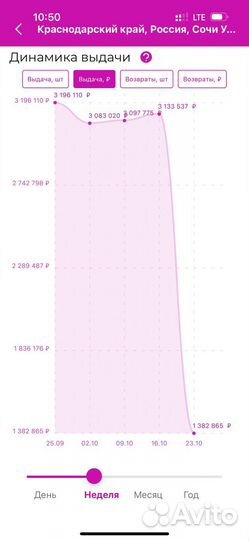 Продаётся пункт выдачи заказов Wildberries