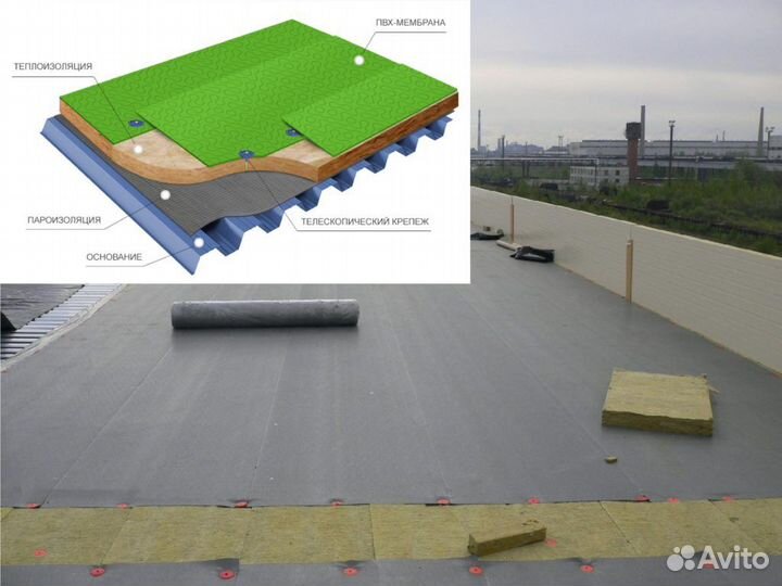 Мембраны пвх для плоских кровель