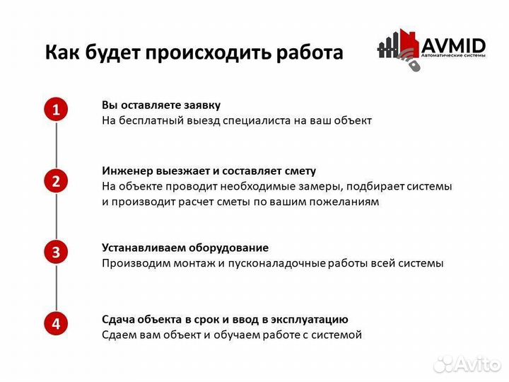 Ворота на заказ