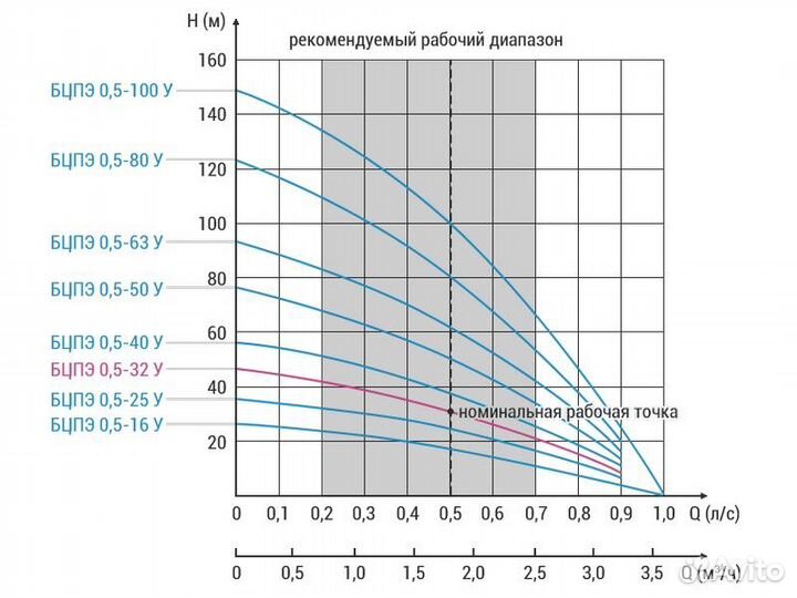 Насос скважинный 4