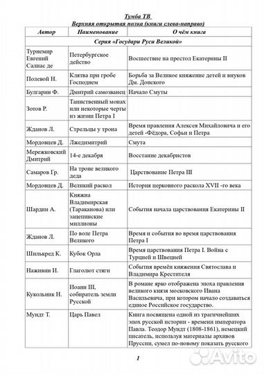 Книги серии 