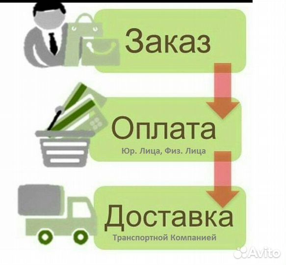 Лента конвейерная (транспортерная) б/у