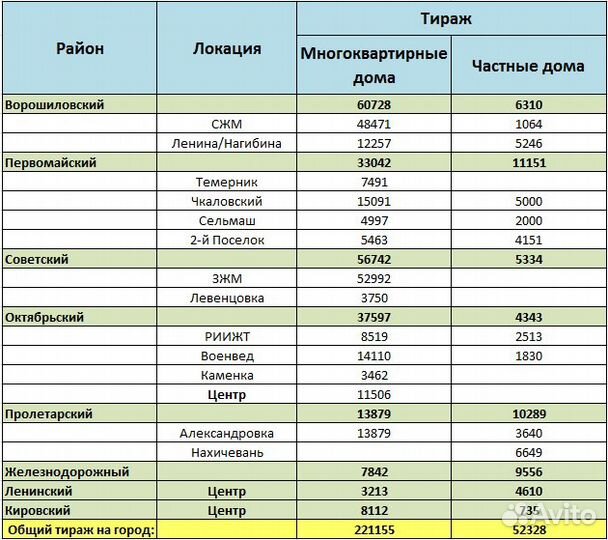 Распространение листовок по почтовым ящикам