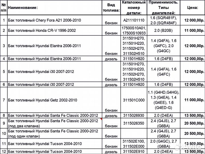 Бак топливный Suzuki Grand Vitara г.в. 1998-2005