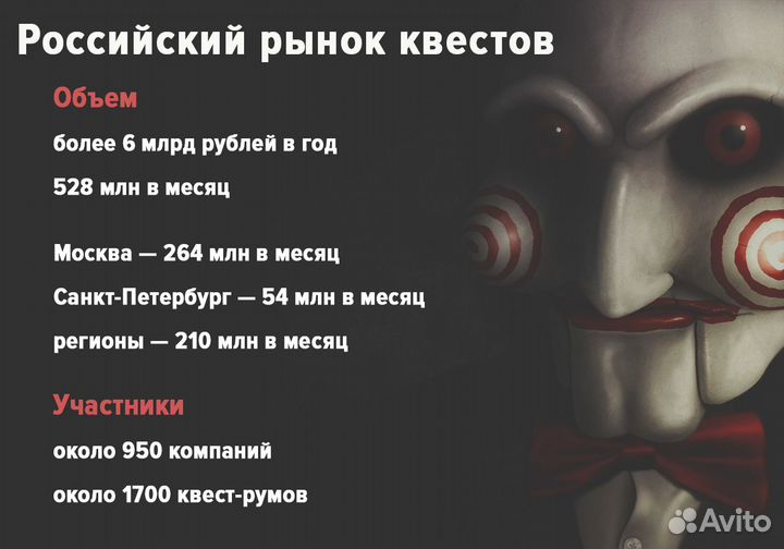 Готовый бизнес на квестах, квест комнаты