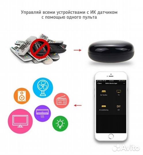 Умный пульт яндекс Tuya Smart Live Умный дом