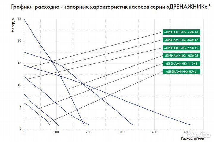 Дренажный насос Джилекс дренажник 200/25