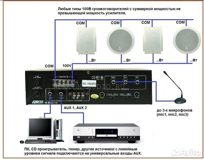 Усилители в кафе салон красоты офис магазин