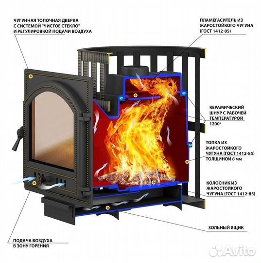 Дровянная печь для бани