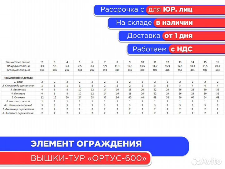 Элемент ограждения для вышек-тур Ортус-600 (ндс)