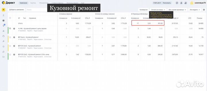 Настройка рекламы Яндекс Директ + Создание сайтов