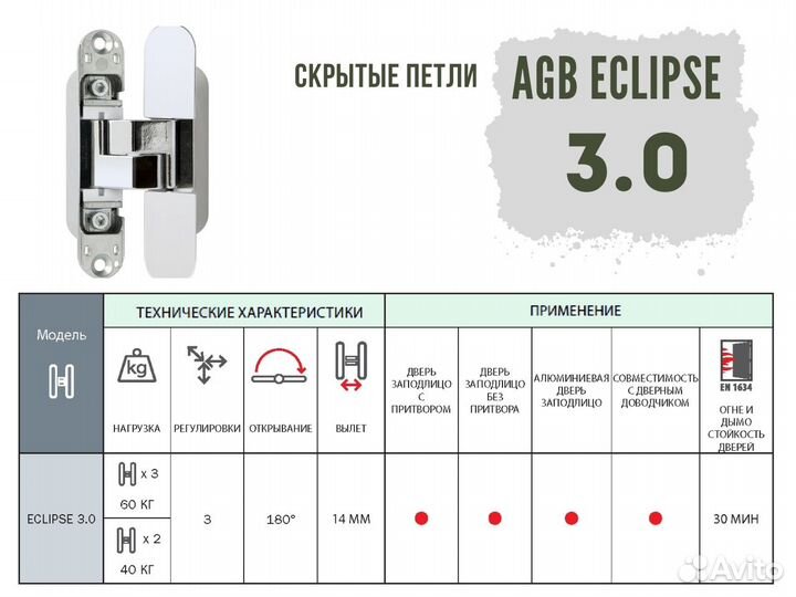 Скрытые петли AGB Eclipse 3.0 (Хром)