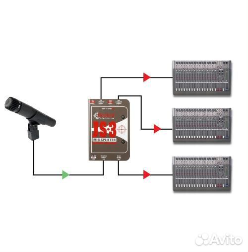 Сплиттер Radial JS2