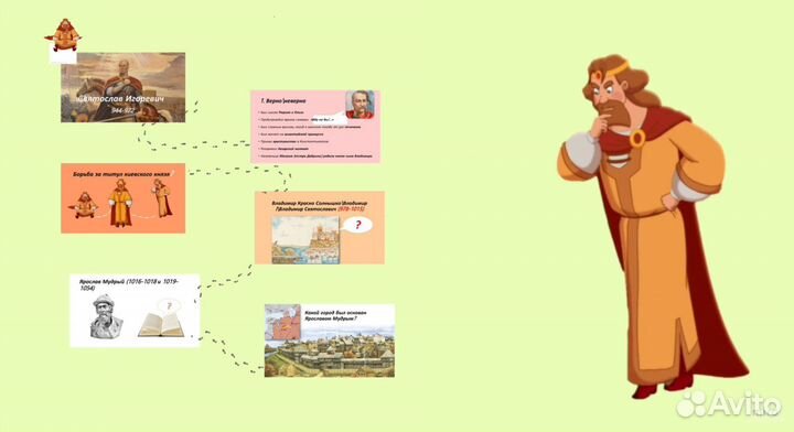 Репетитор по истории и обществознанию онлайн