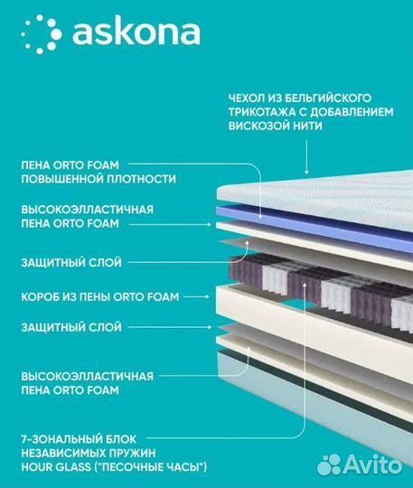 Матрас аскона Ergo Adaptive Hard 200х200 см