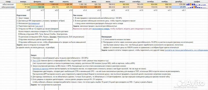 Подбор товара wildberries/ наставник / обучение