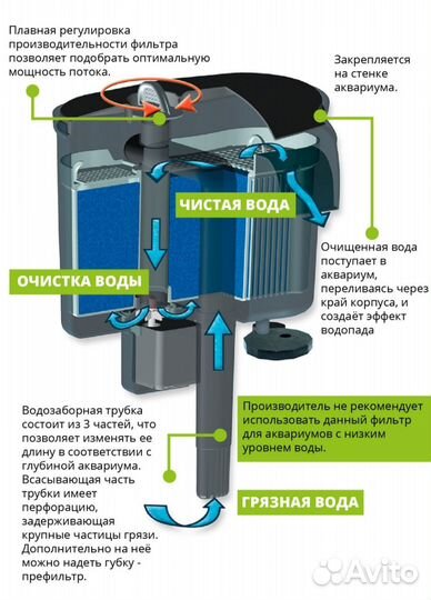 Фильтр для аквариума aquael